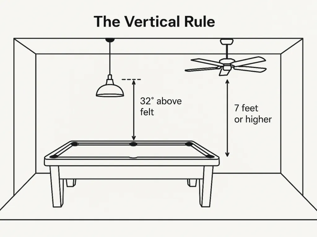 Pool table room sizing for lights and fans - Vertical measurements
