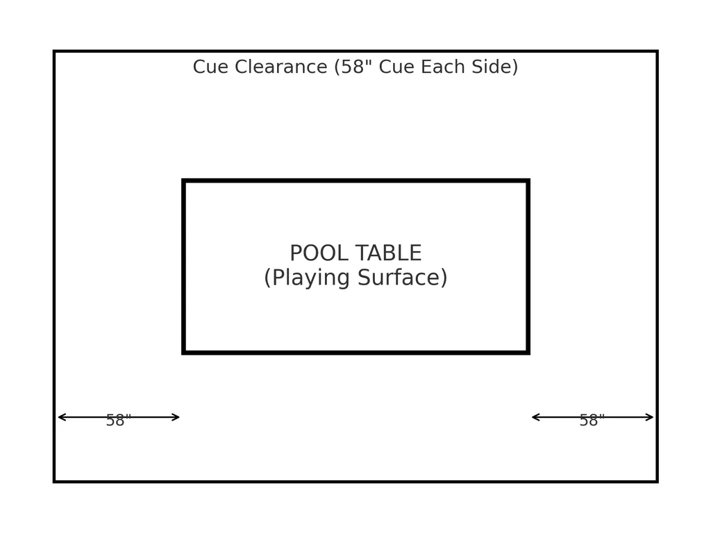 Pool table room measurements showing cue clearance